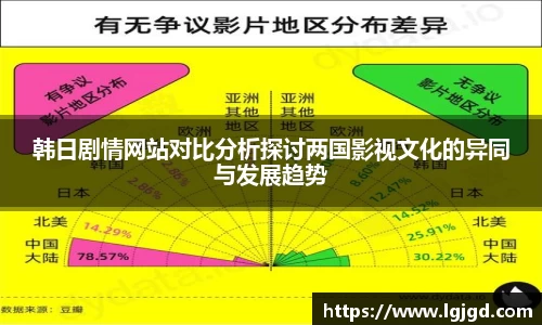 韩日剧情网站对比分析探讨两国影视文化的异同与发展趋势